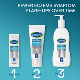 Cetaphil Eczema Restoraderm Itch Relief Gel