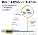 ROC Retinol Correxion Deep Wrinkle Filler